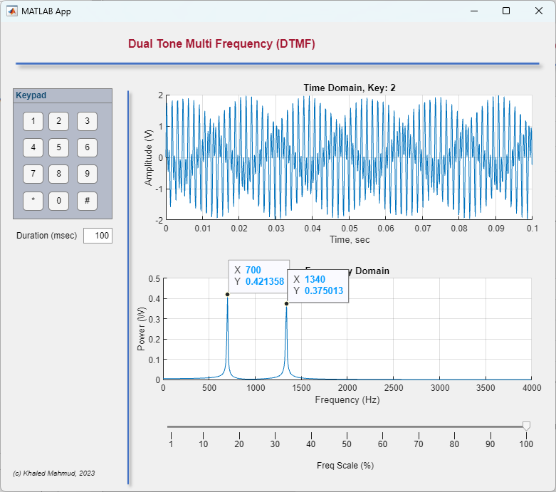 DTMF