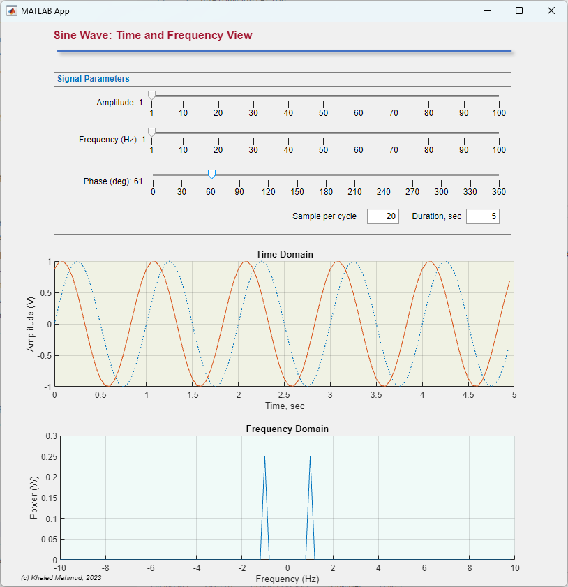 SinewaveTimeFreq